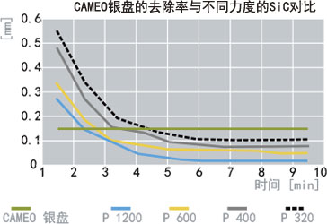 金相預(yù)磨盤(pán),金剛石磨盤(pán)