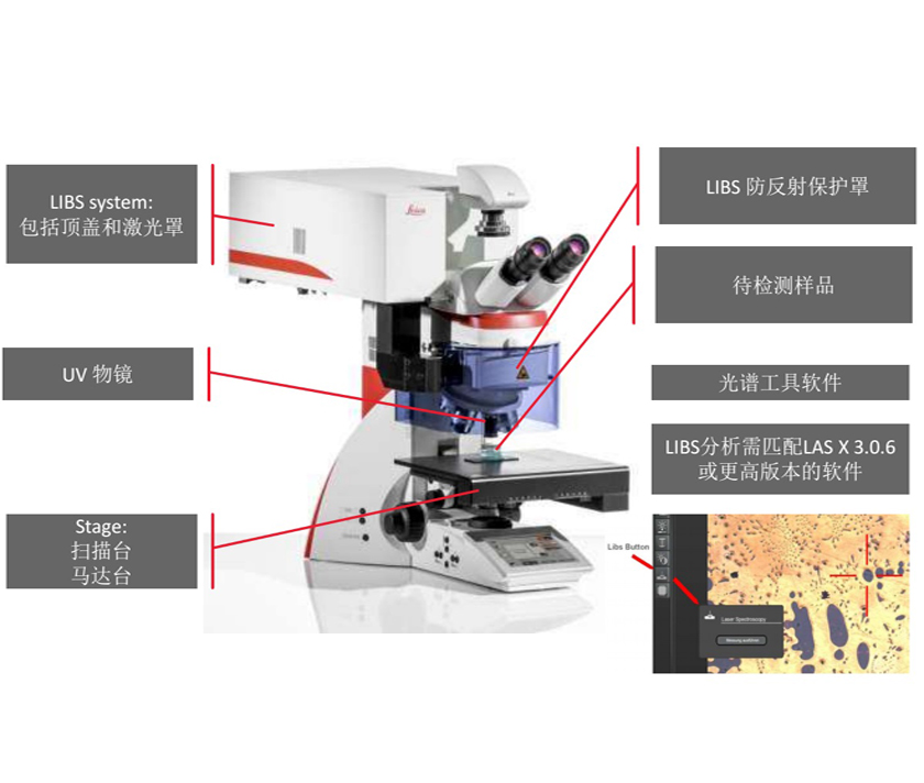 徠卡顯微鏡使用注意事項(xiàng) 