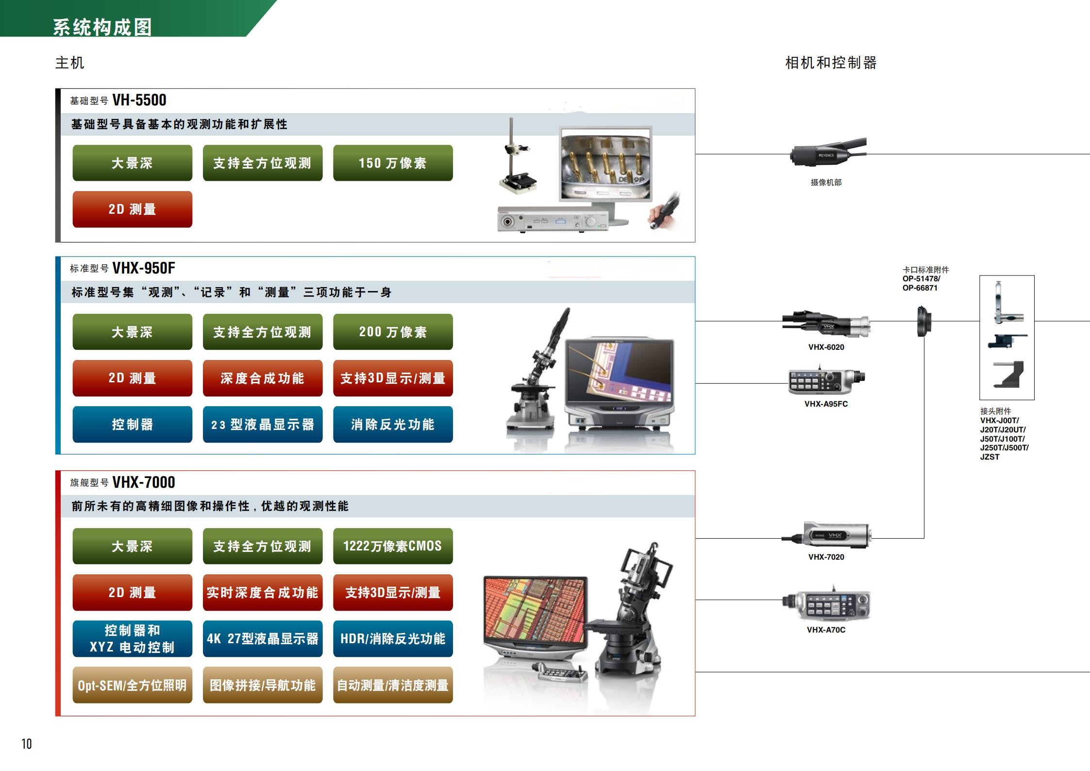 KEYENCE基恩士VHX7000